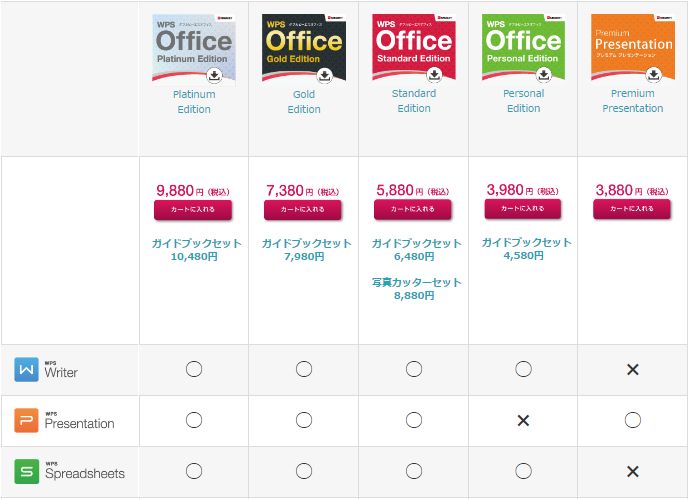 Wps Office使ってみた 30日無料で使える Microsoft Officeとの互換性 とりあえずやってみよう