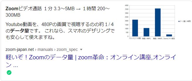 Zoom データ 使用 量